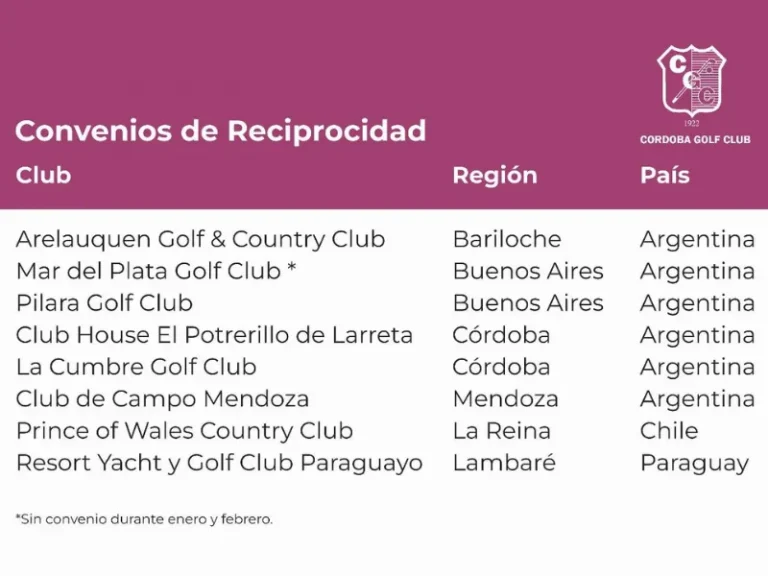 Cordoba Golf Club, club de golf en villa allende, golf en cordoba, clases de golf, reglas de reciprocidad